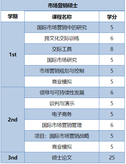 项目管理八大技能指南（如何提高管理效率和团队凝聚力）