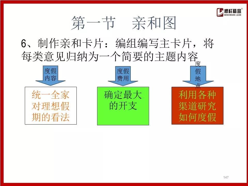 质量管理七大手法（图文详解企业质量管理七大技巧）