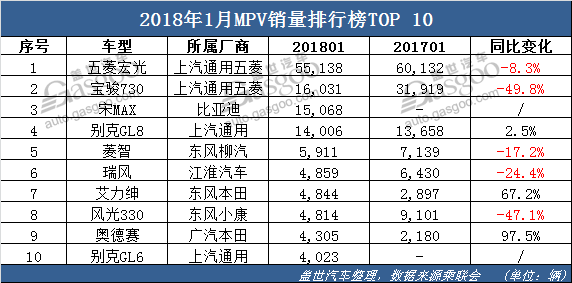 汽车销量排行榜top10（全新数据定先锋，不容错过）