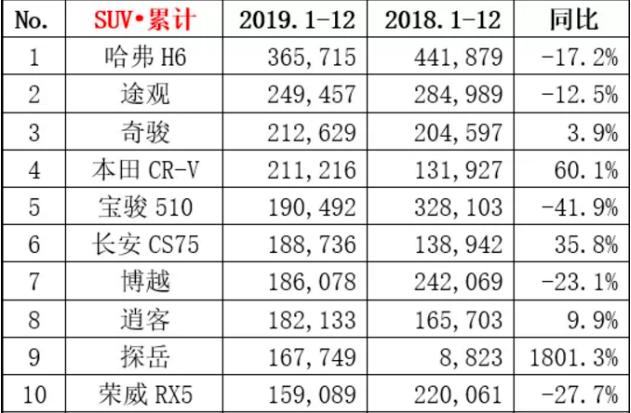 汽车销量排行榜top10（全新数据定先锋，不容错过）