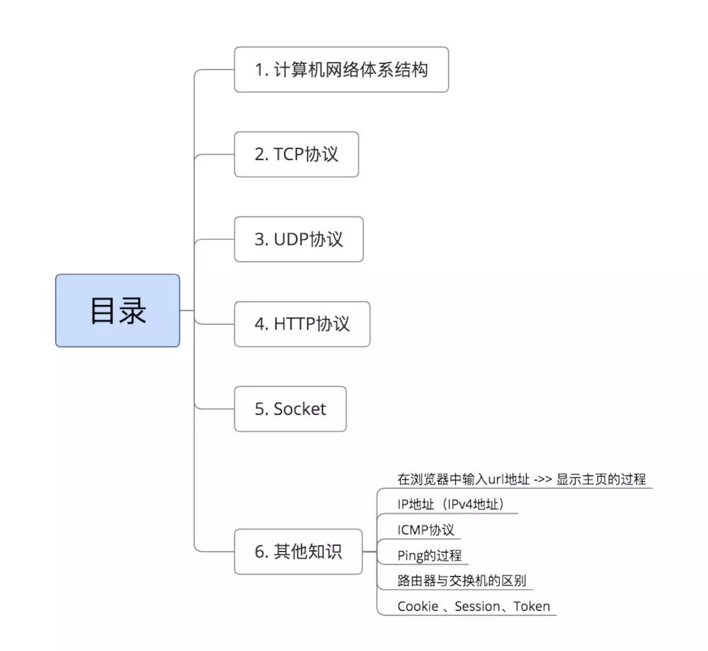 网络运营怎么学（分享互联网运营的学习途径及注意要点）