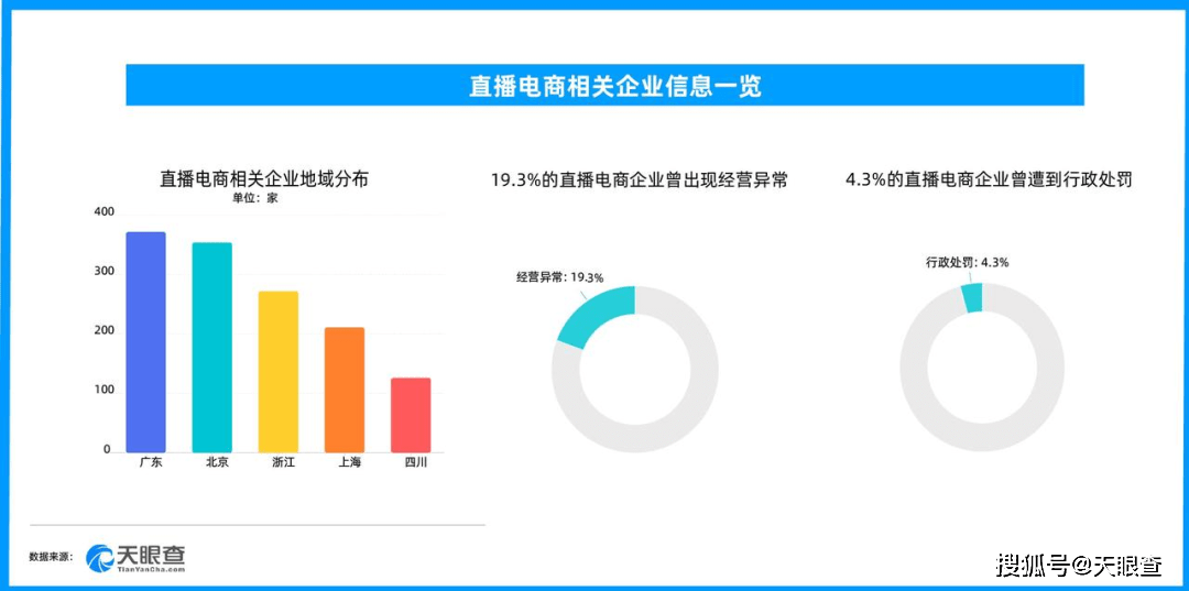 直播运营要掌握的核心内容（从几个方面深挖直播运营工作）