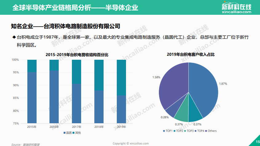 新能源产业发展趋势和机遇（产业前瞻报告）