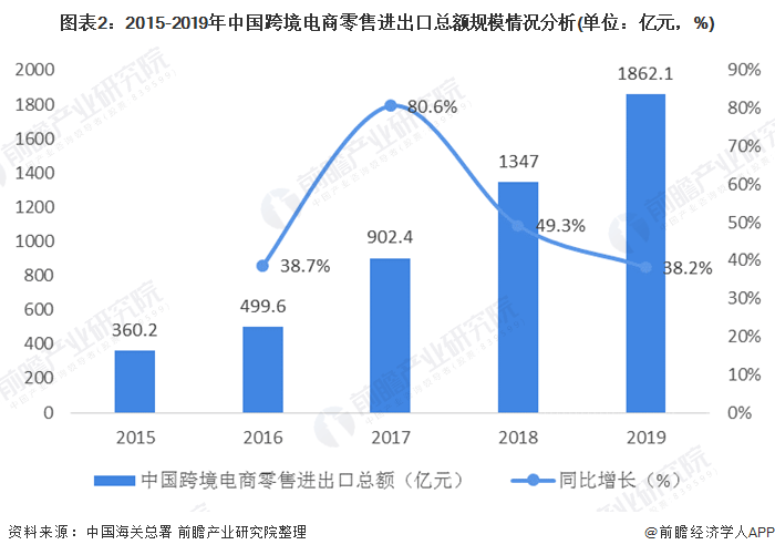 电子商务学什么（深入了解电子商务行业发展趋势及学习建议）