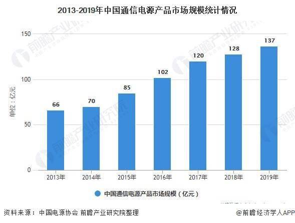 电子商务学什么（深入了解电子商务行业发展趋势及学习建议）