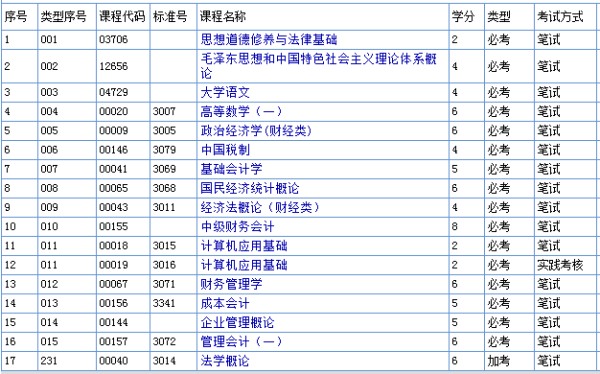 五年制大专与3+2大专的区别分析（深度解读教学方式与毕业后发展前景）