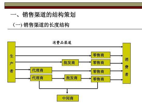 营销和销售的区别（区分不同职业岗位的任务和功能）