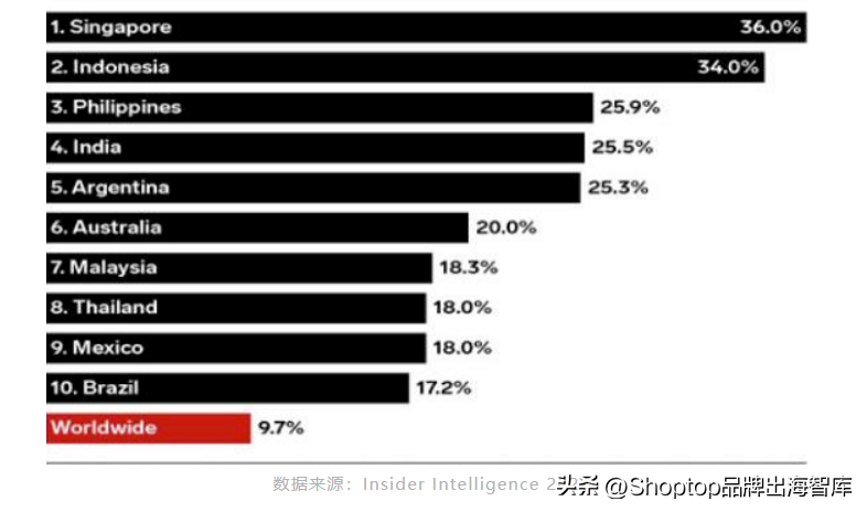 境外电商怎么做（海外跨境电商怎么做）