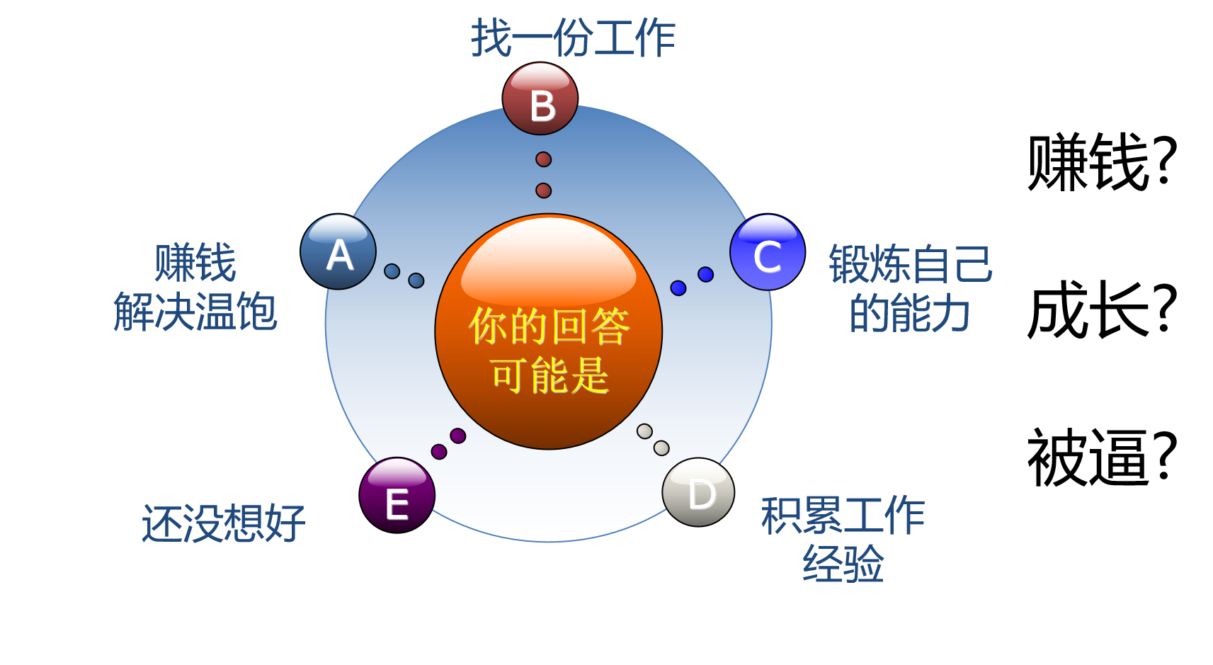 销售是干什么的（销售主要做哪些工作）