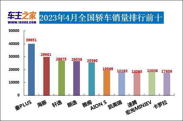 轿车销量排行榜（2023年4月汽车销量排行榜）