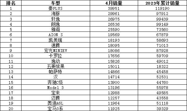 轿车销量排行榜（2023年4月汽车销量排行榜）