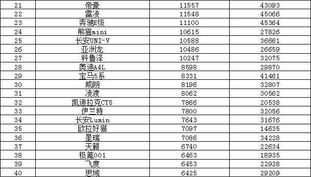 轿车销量排行榜（2023年4月汽车销量排行榜）