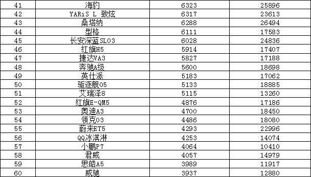 轿车销量排行榜（2023年4月汽车销量排行榜）