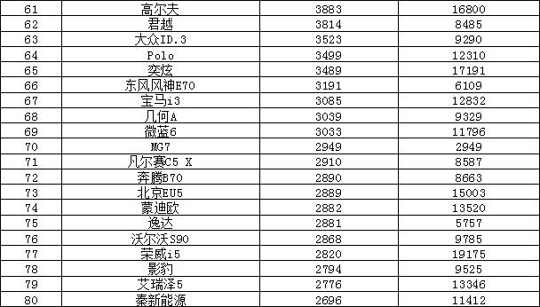 轿车销量排行榜（2023年4月汽车销量排行榜）