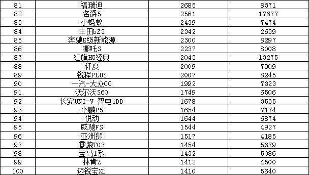 轿车销量排行榜（2023年4月汽车销量排行榜）