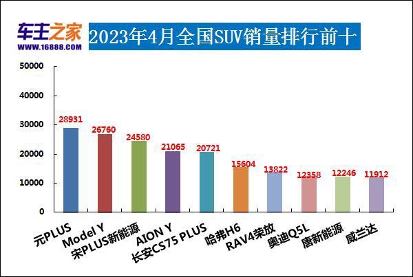 轿车销量排行榜（2023年4月汽车销量排行榜）