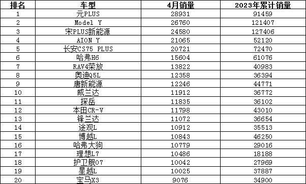 轿车销量排行榜（2023年4月汽车销量排行榜）