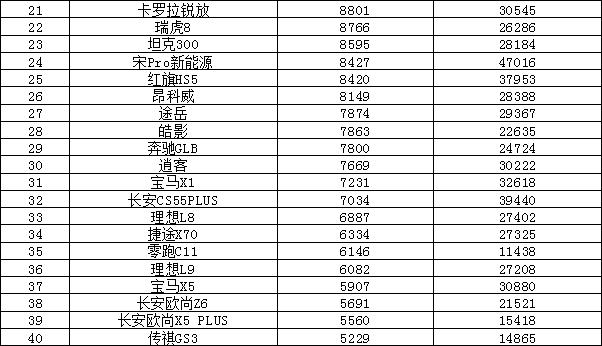 轿车销量排行榜（2023年4月汽车销量排行榜）