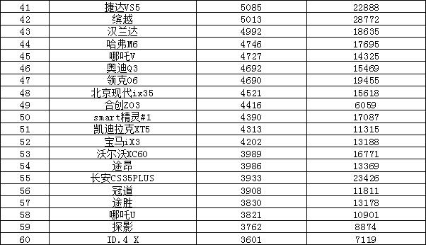 轿车销量排行榜（2023年4月汽车销量排行榜）