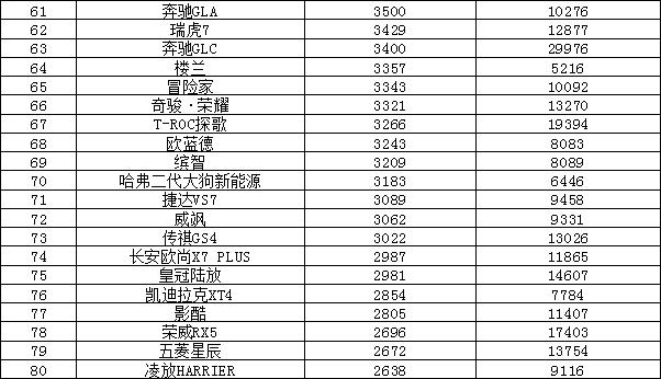 轿车销量排行榜（2023年4月汽车销量排行榜）