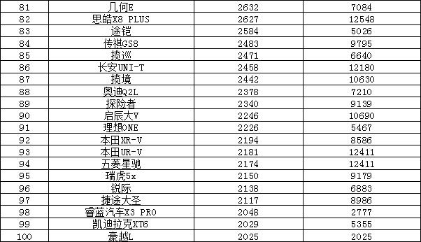 轿车销量排行榜（2023年4月汽车销量排行榜）