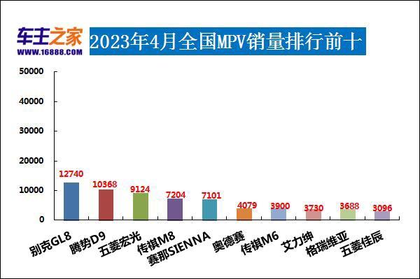 轿车销量排行榜（2023年4月汽车销量排行榜）