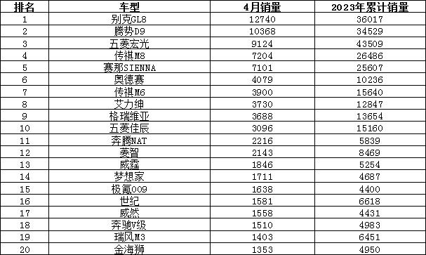 轿车销量排行榜（2023年4月汽车销量排行榜）