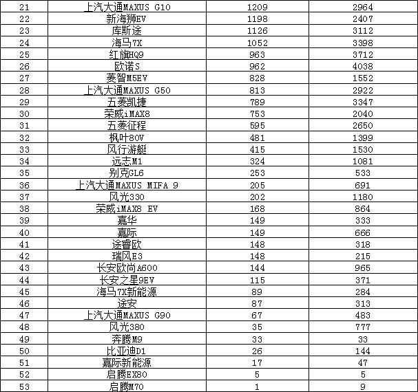 轿车销量排行榜（2023年4月汽车销量排行榜）