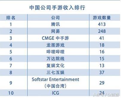 赚钱游戏排行榜第一名（全球最赚钱的十款手游）