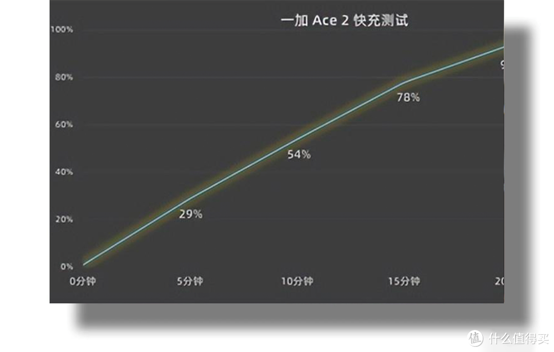 性价比手机排行（2023高性价比手机推荐）