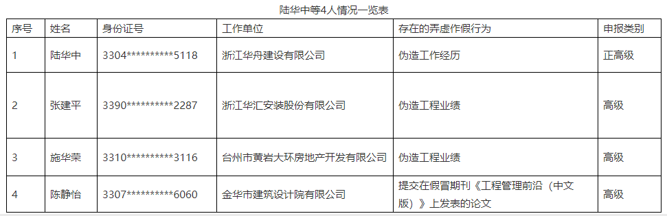 高级工程师含金量（高级工程师职称含金量高吗）