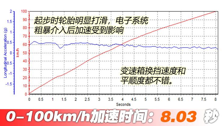 速腾和迈腾哪个好（速腾和迈腾有什么区别）