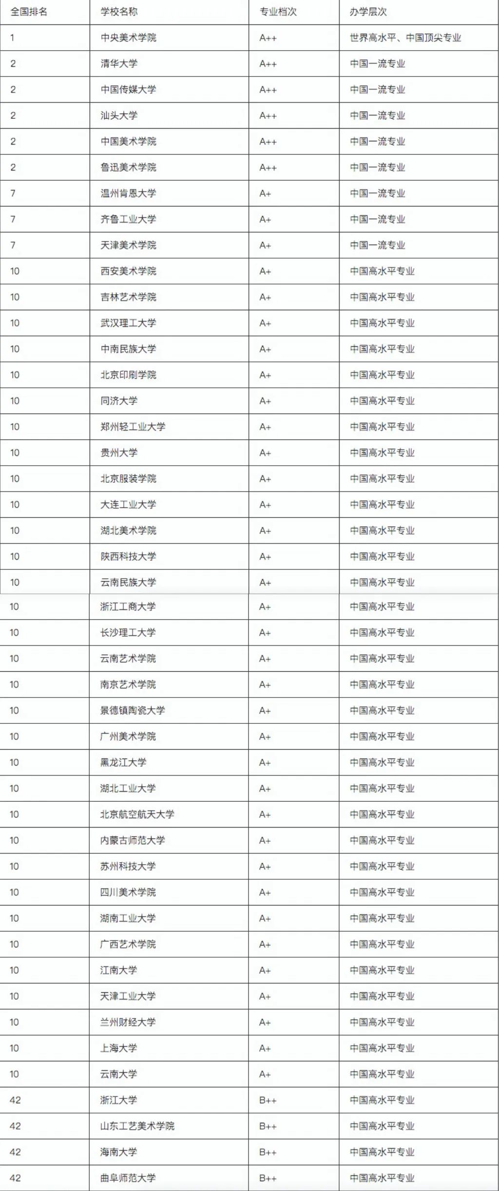 视觉传达设计学什么（深度剖析视觉传达专业）