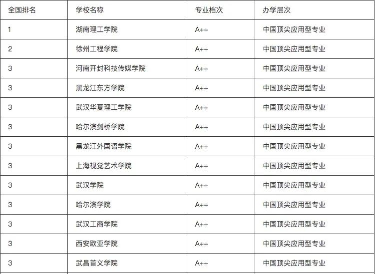 视觉传达设计学什么（深度剖析视觉传达专业）