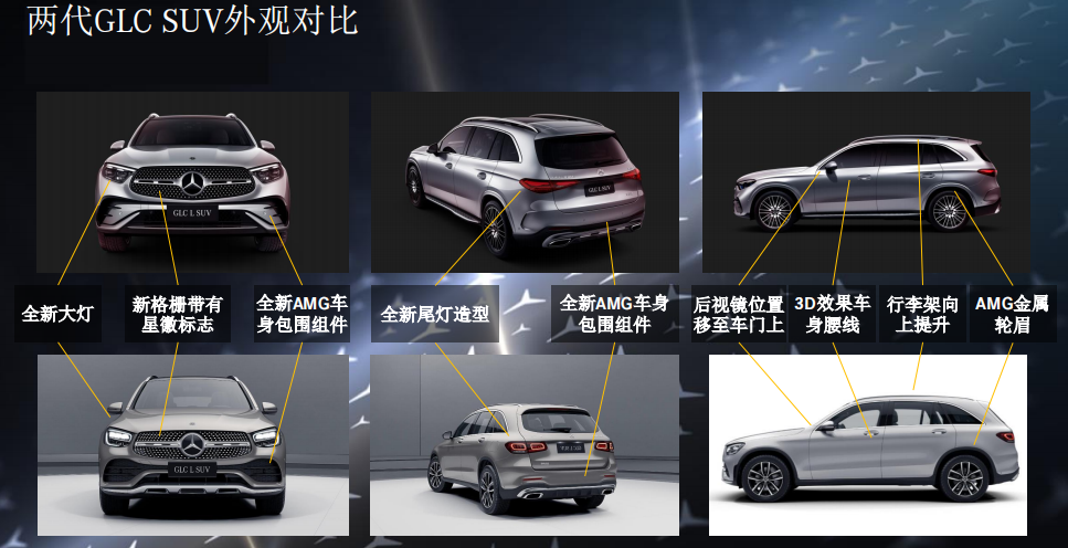 glc260奔驰价格（全新奔驰GLC售价42.78万起）