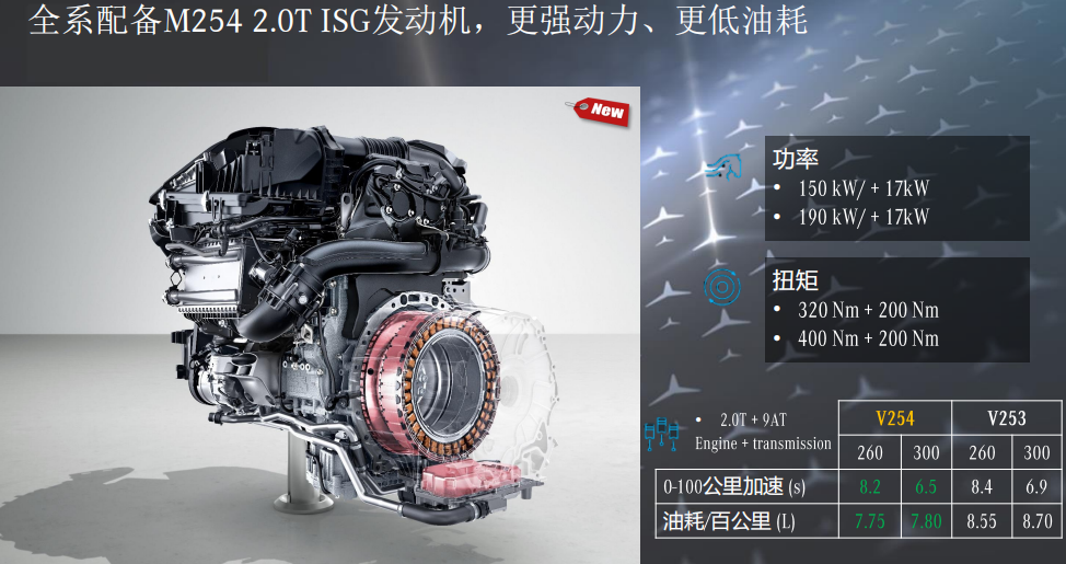 glc260奔驰价格（全新奔驰GLC售价42.78万起）