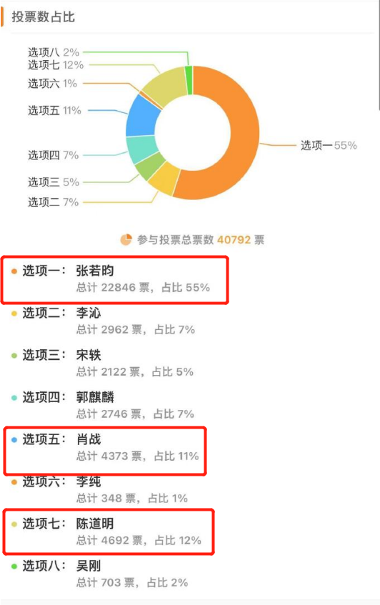 庆余年第二季开拍了吗（庆余年第二季演员有哪些）