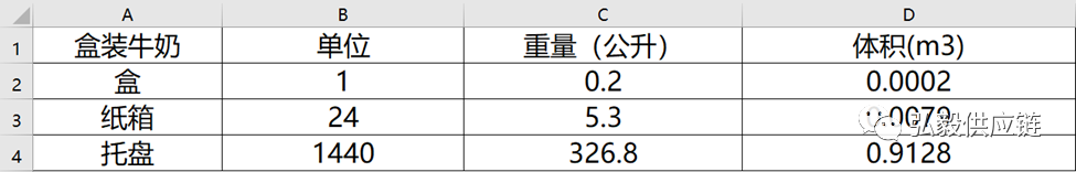 数据类型有哪几种（数据的三种类型介绍）