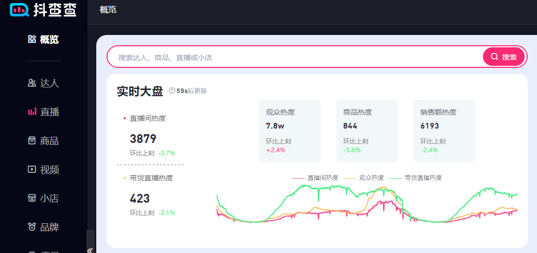 抖音数据分析工具（抖音数据分析工具有哪些）