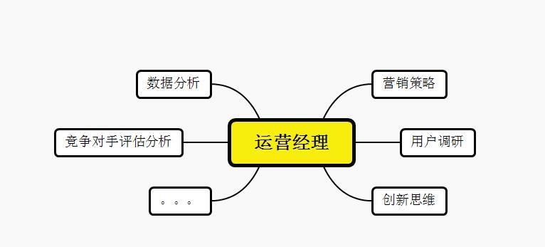 学电商出来一般干什么工作（电商运营的出路在哪里）