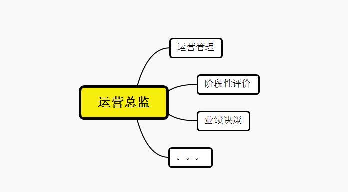 学电商出来一般干什么工作（电商运营的出路在哪里）