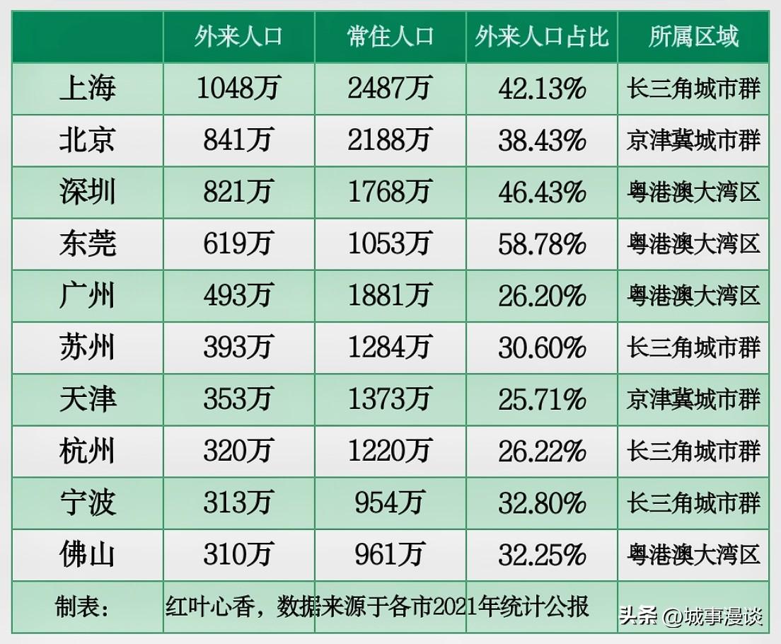 普通人适合去哪个城市打工（我国十大打工城市）