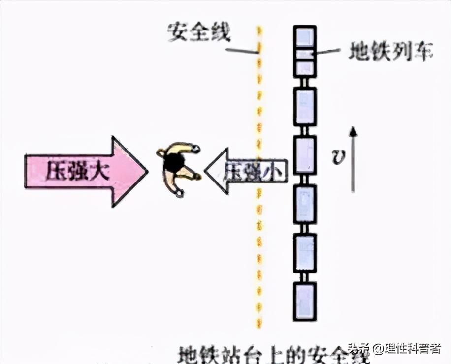 飞机为什么能飞起来（上百吨飞机为什么能飞起来）