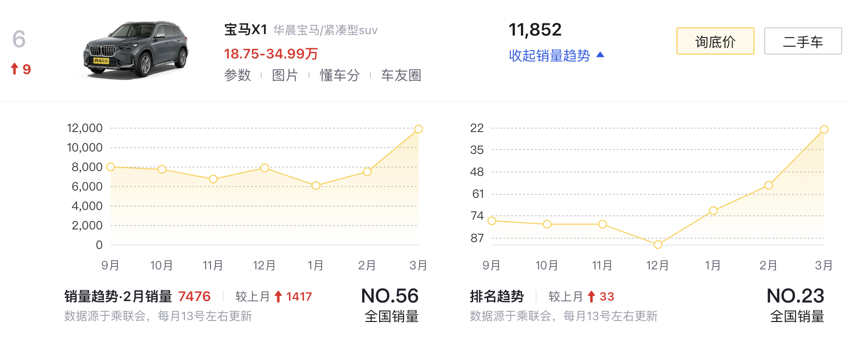 宝马x1落地价（宝马x1落地价最低多少钱）