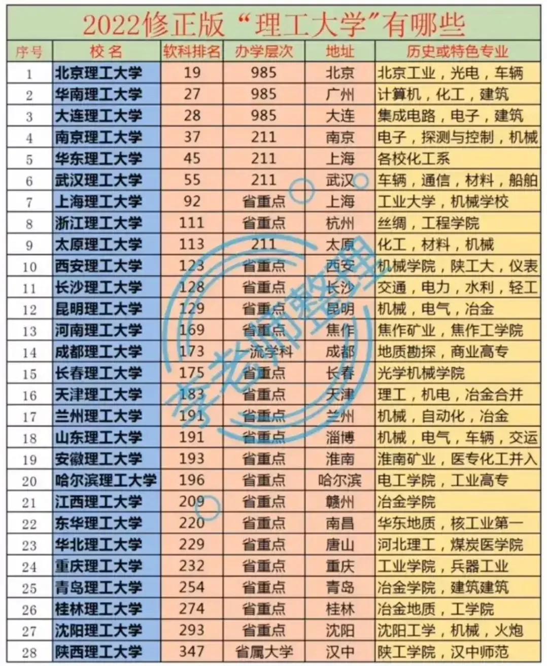 桂林理工大学是一本吗（桂林理工大学实力档次怎么样）