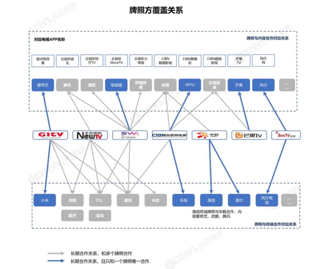 为什么电视不能投屏（一文看懂“电视投屏难”的多重成因）