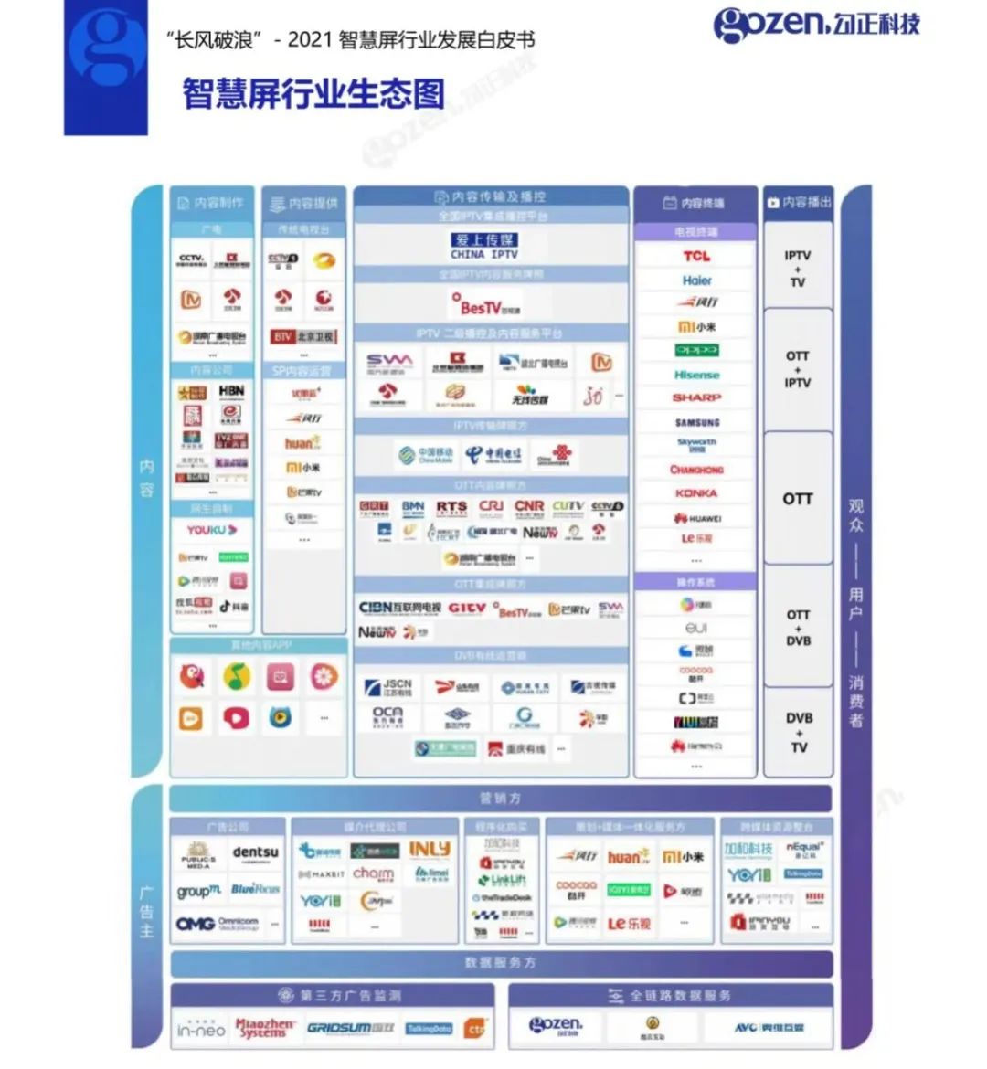 为什么电视不能投屏（一文看懂“电视投屏难”的多重成因）