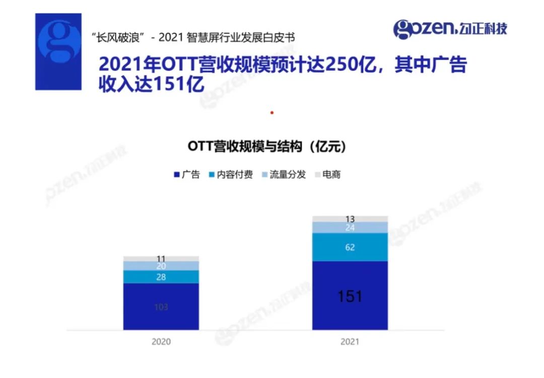 为什么电视不能投屏（一文看懂“电视投屏难”的多重成因）