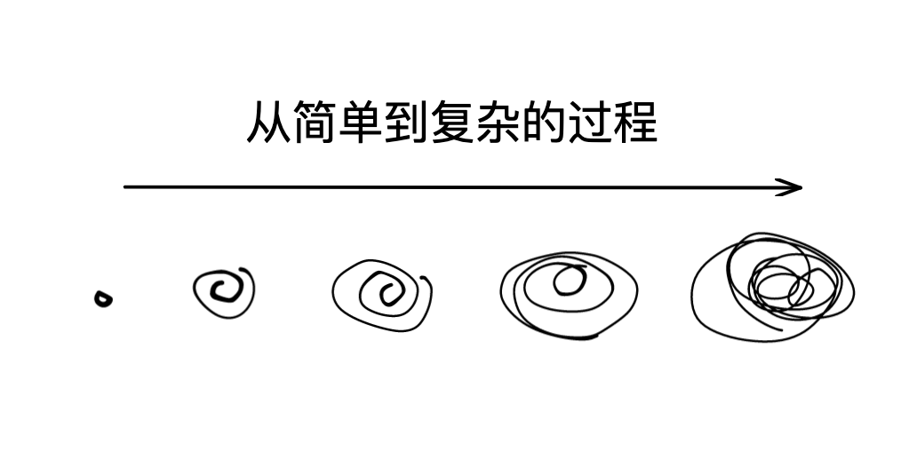 怎么自己做游戏（自己开发一款游戏怎么做）