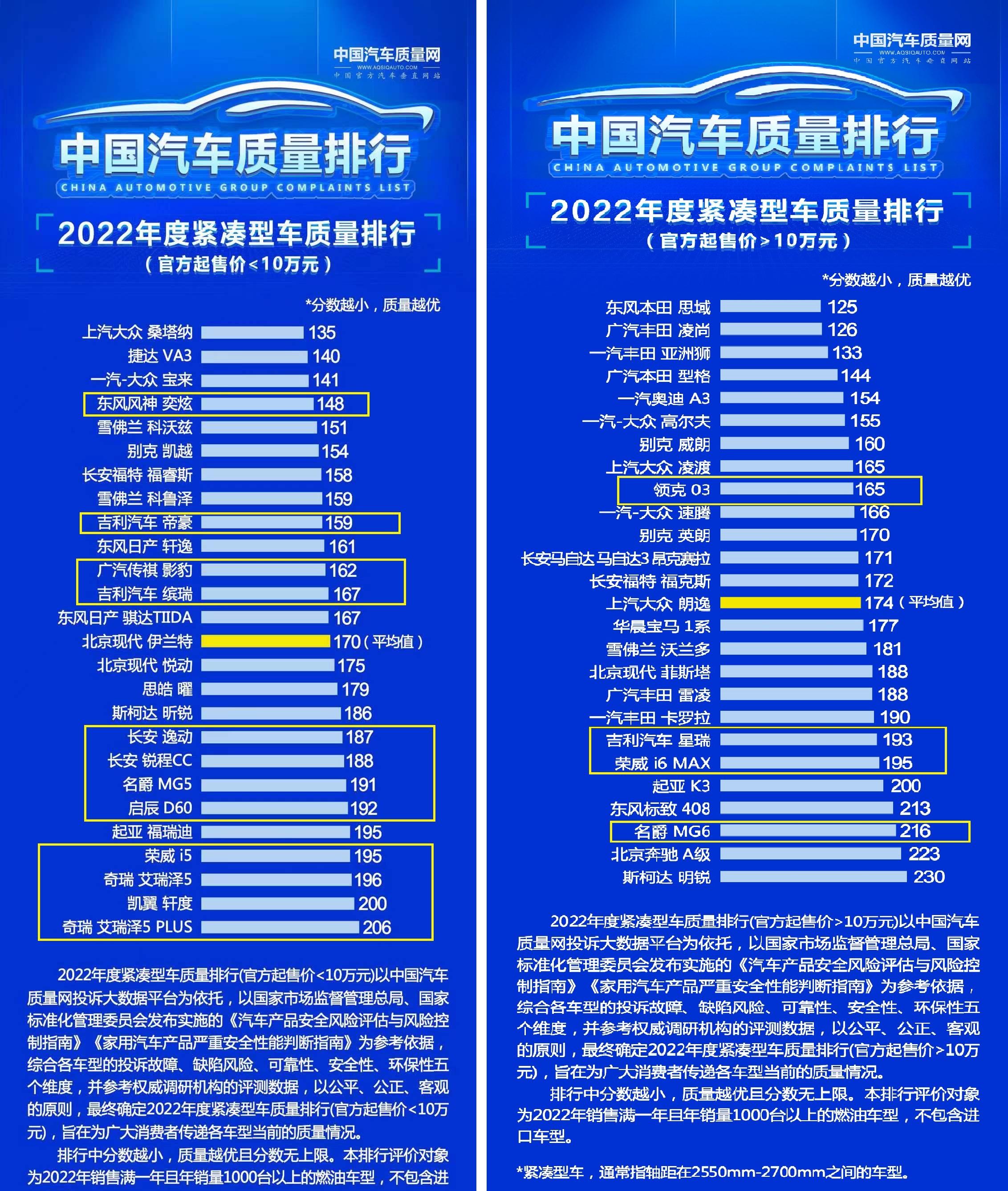 国产汽车质量排名（国产汽车质量排名前十的牌子是哪些）